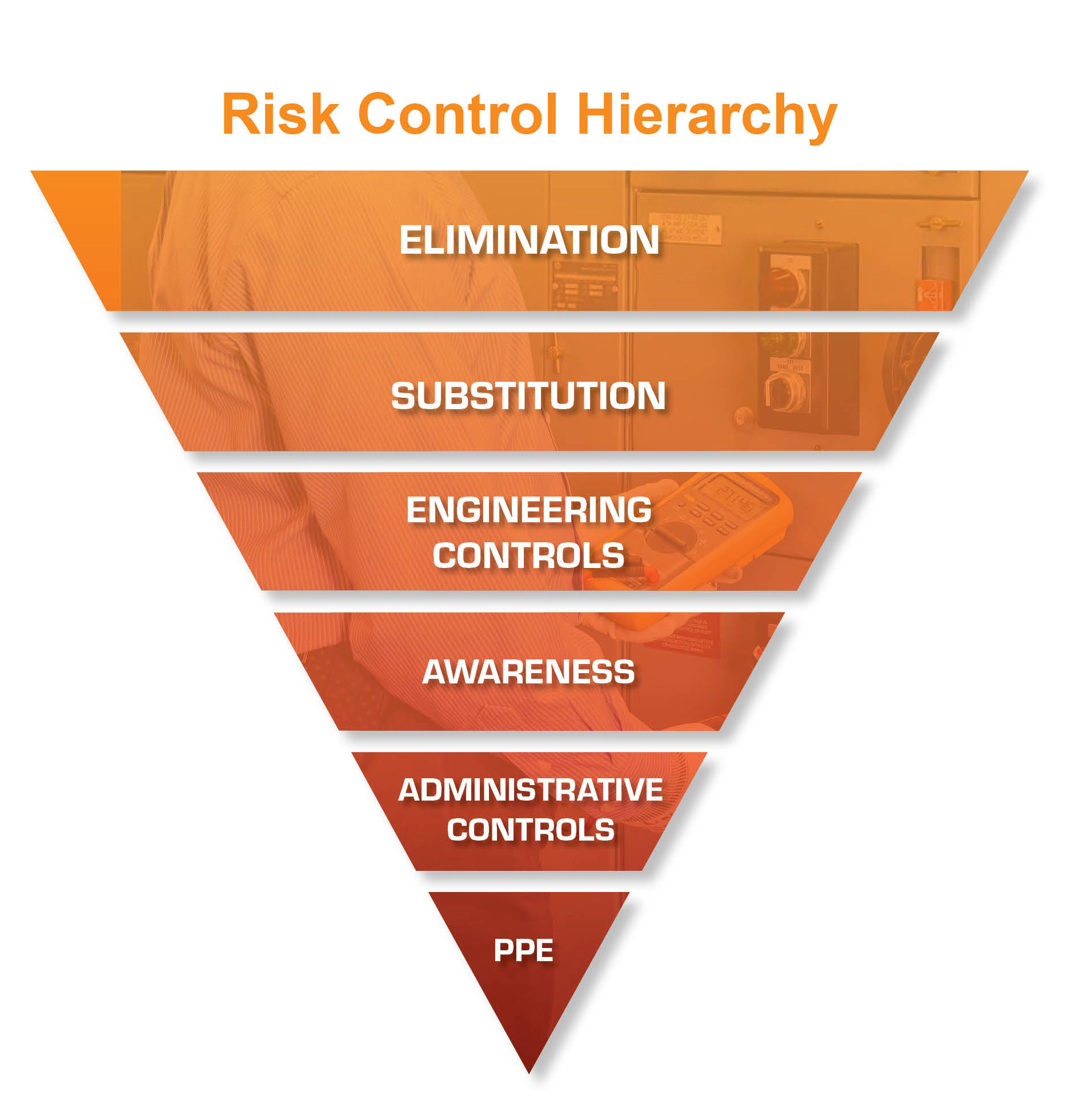 Hierarchy Of Control Measures